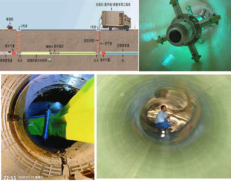 吉水UV-CIPP内衬修复