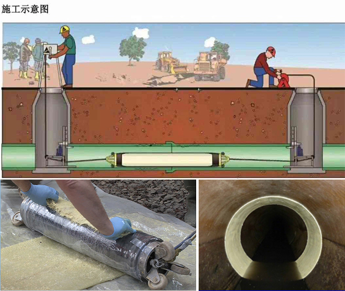 吉水管道局部点状修复